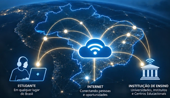 Brasil conectado: estudante, internet e instituição de ensino